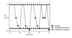 CHARGING AND DISCHARGING METHOD FOR LITHIUM SECONDARY BATTERY