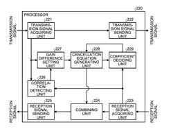 DISTORTION CANCELLATION DEVICE AND DISTORTION CANCELLATION METHOD