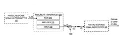 PARTIAL RESPONSE SIGNALING TECHNIQUES FOR SINGLE AND MULTI-CARRIER NONLINEAR SATELLITE SYSTEMS