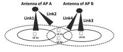 METHODS USED IN RADIO NODE AND USER EQUIPMENT, AND ASSOCIATED DEVICES