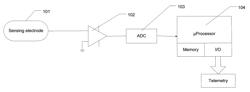 Method and apparatus for detection of heartbeat characteristics