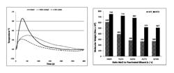 Hydrofluorinated olefins (HFO's) as diluents for butyl rubber production