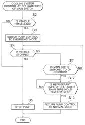 Electric vehicle and control method for electric vehicle