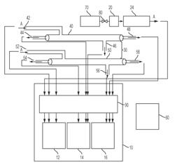 Simulataneous gas chromatograph analysis of a multi-stream natural gas upgrade generated through a multi-membrane process