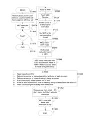 Memory fault suppression via re-execution and hardware FSM