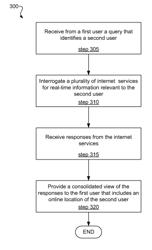 Online location sharing through an internet service search engine