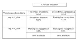 Vehicle-mounted image processing device