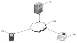 Method and apparatus for distributing advertisements using social networks and financial transaction card networks