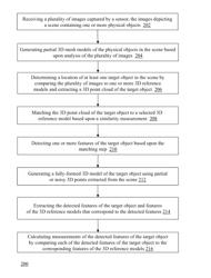 Real-time 3D computer vision processing engine for object recognition, reconstruction, and analysis