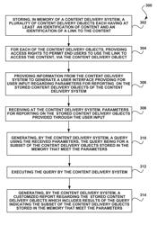 System, method and computer program product for sharing content via links