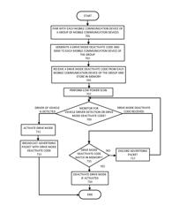 Mobile communication device system and method for determining mode settings of vehicle passengers