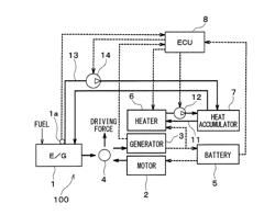 ENERGY MANAGEMENT SYSTEM