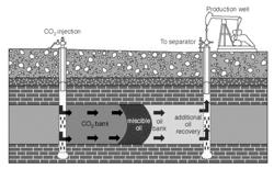 LOW PH CROSSLINKING OF POLYMERS