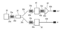 OPTICAL TRANSCEIVER IMPLEMENTING ERBIUM DOPED FIBER AMPLIFIER