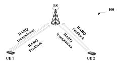 METHODS, APPARATUSES AND USER EQUIPMENT FOR HYBRID AUTOMATIC REPEAT REQUEST TRANSMISSION