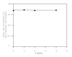 Enteric coated multiparticulate composition with proteinaceous coating for improved storage stability