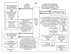 Systems and methods facilitating reduced latency via stashing in system on chips