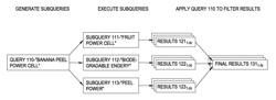 Search query obfuscation via broadened subqueries and recombining