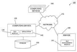 System and method for efficient inspection of content