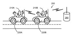 Method, measuring device and control unit for adaptation of vehicle convoy control