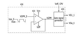 Driving device of display device