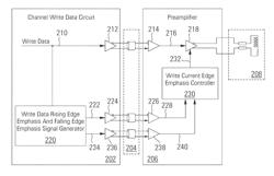 Magnetic recording system including differentiated write current emphasis signal generator circuit