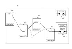 Method and apparatus for providing content lists using connecting user interface elements