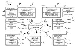 System to improve cluster machine processing and associated methods