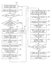 Non-uniformity correction techniques for infrared imaging devices