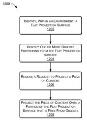 Identifying projection surfaces in augmented reality environments