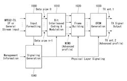 Apparatus and method for sending and receiving broadcast signals