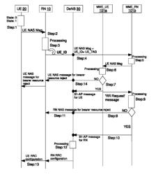 Independent signalling method for bearer management