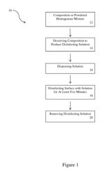 OXIDIZING DISINFECTANT FORMULATION AND METHODS OF USE