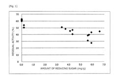 LACTASE SOLUTION AND MILK USING THE SAME