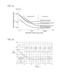 METHODS OF MIXING IMPELLER SENSING