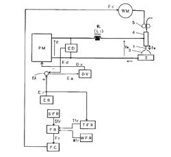 ARC WELDING CONTROL METHOD