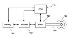 WHEEL STABILITY CONTROL BASED ON THE MOMENT OF AN ELECTRICAL MOTOR