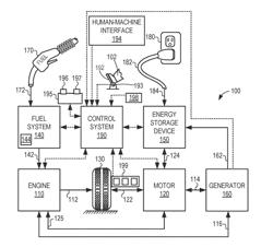 SYSTEMS AND METHODS FOR LIMITED EMISSIONS REFUELING