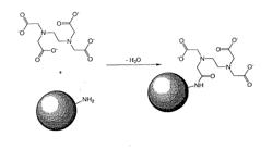 Immobilisation of Chelating Groups for Immobilised Metal Ion Chromatography (IMAC)