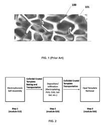 POROUS MATERIALS AND SYSTEMS AND METHODS OF FABRICATING THEREOF