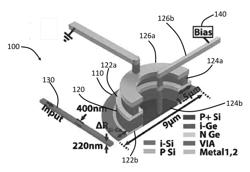 APPARATUS, SYSTEMS, AND METHODS FOR WAVEGUIDE-COUPLED RESONANT PHOTON DETECTION