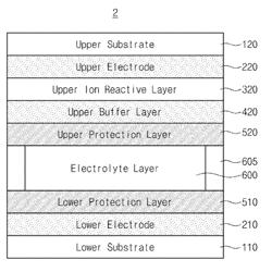 ELECTROCHROMIC DEVICE CAPABLE OF PREVENTING DAMAGE OF ELECTRODE