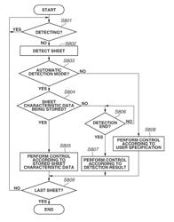 IMAGE FORMING APPARATUS AND METHOD FOR DETERMINING IMAGE FORMING CONDITION