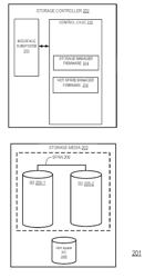 DYNAMIC CAPACITY EXPANSION OF RAID VOLUMES