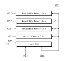 MEMORY PACKAGE, MEMORY MODULE INCLUDING THE SAME, AND OPERATION METHOD OF MEMORY PACKAGE