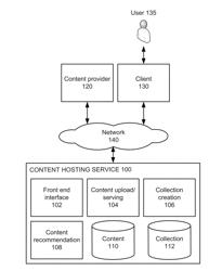 SELECTING CONTENT OBJECTS FOR RECOMMENDATION BASED ON CONTENT OBJECT COLLECTIONS