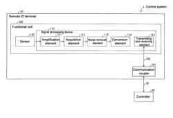 SIGNAL PROCESSING DEVICE, SIGNAL PROCESSING METHOD, INFORMATION PROCESSING PROGRAM AND RECORDING MEDIUM