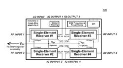 CIRCUITS AND METHODS FOR SPATIO-SPECTRAL INTERFERENCE MITIGATION