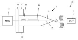 OVER THE AIR MEASUREMENT MODULE