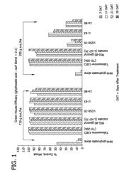 Herbicidal formulations comprising glyphosate and alkoxylated glycerides